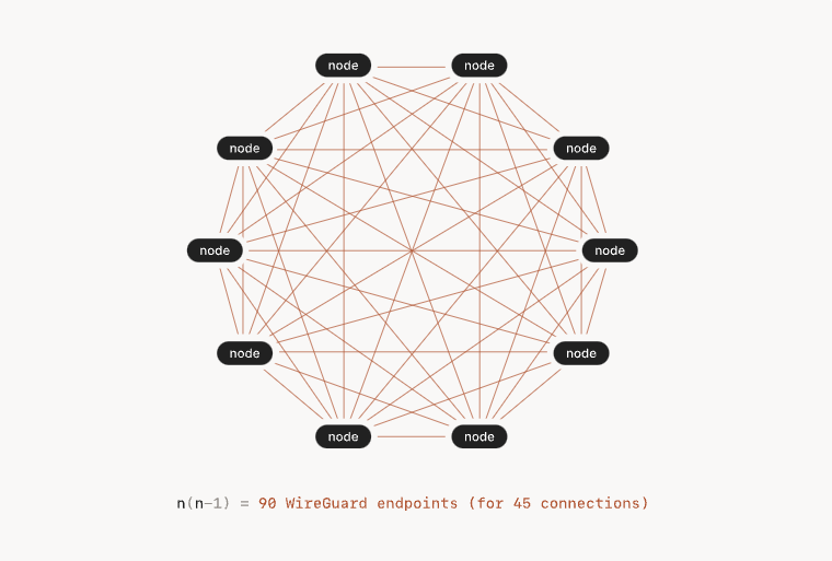 mesh-networks