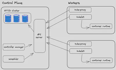 kubernetes-overview