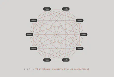 mesh-networks