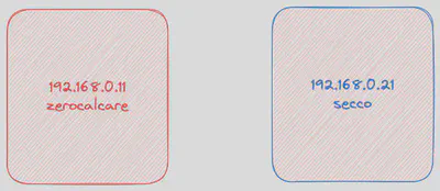 example-dns-server