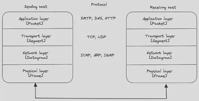 TCP-IP