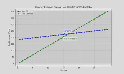 comparison