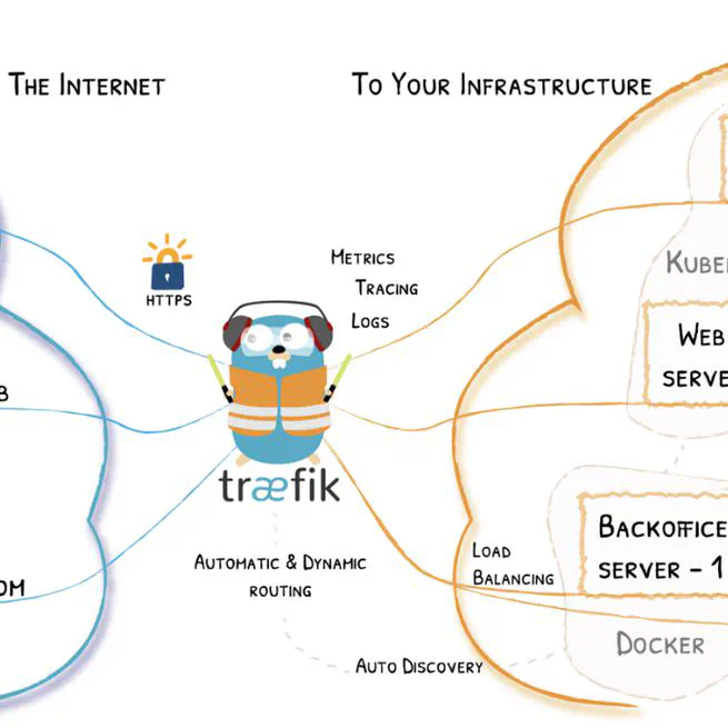 How to expose your website with Docker and Traefik