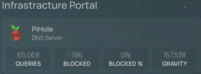 pihole-widget
